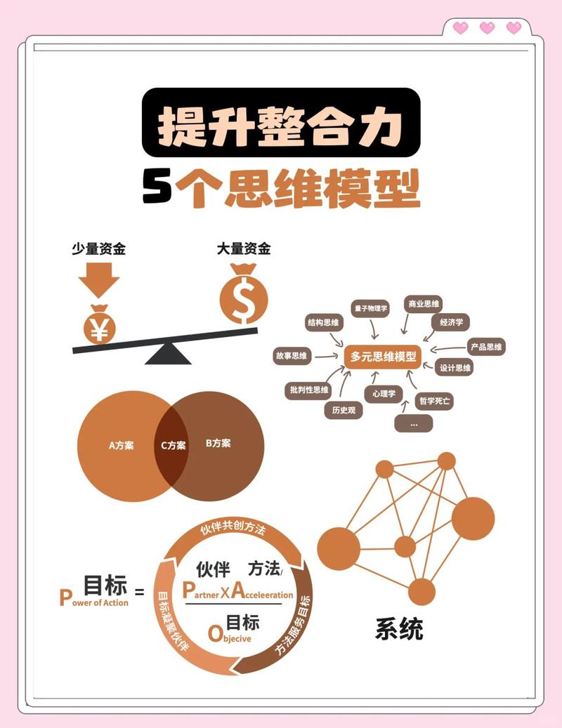 整合体系不是文件拼盘，是思维融合