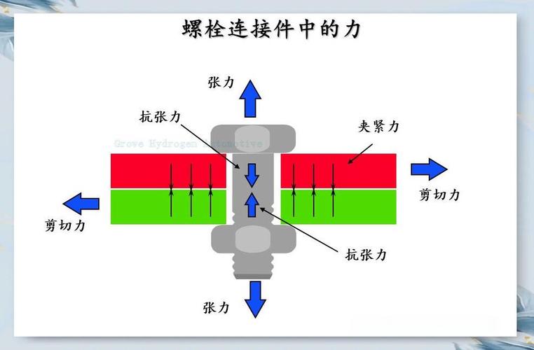 螺栓连接预紧力分布示意图