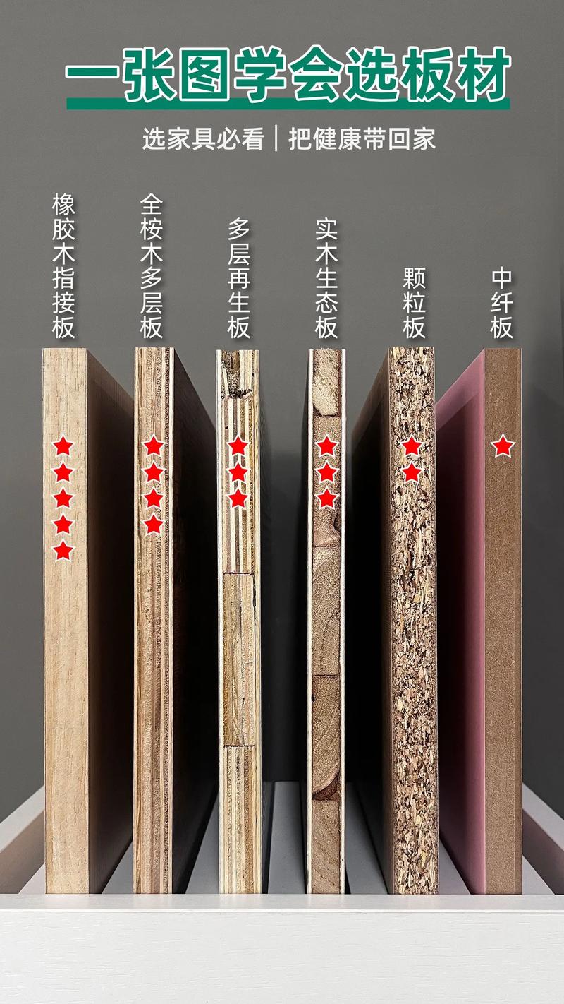 问:组合家具的板材怎么选?