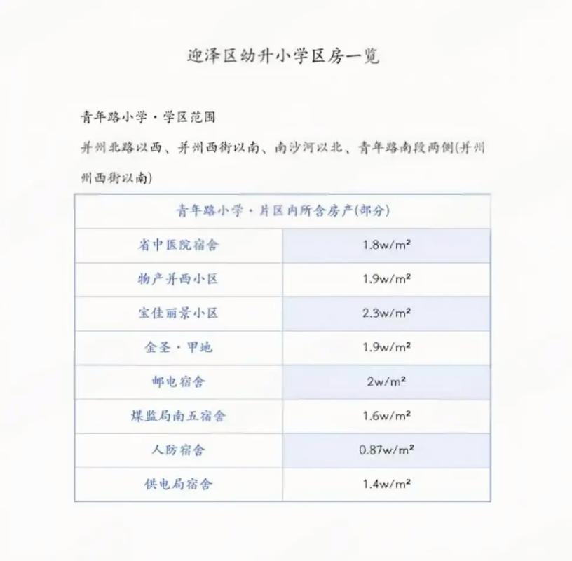 学区房小区外家长焦虑查看房价