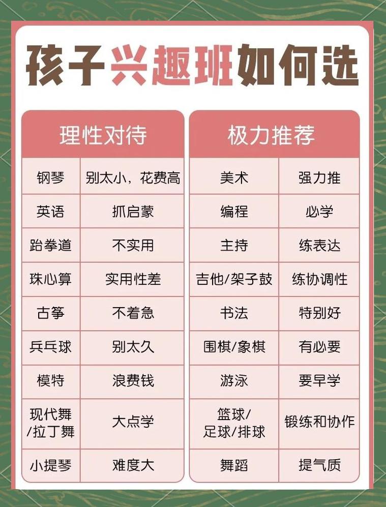 选入门方向,匹配兴趣比追热门重要