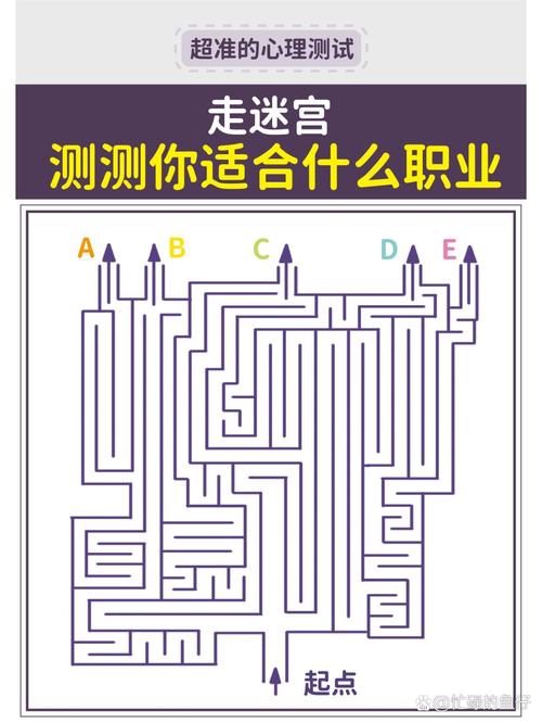 高中生职业兴趣测评迷宫图