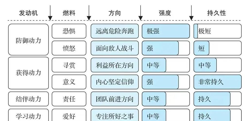 关键不在于“单元”,在于“拉动”