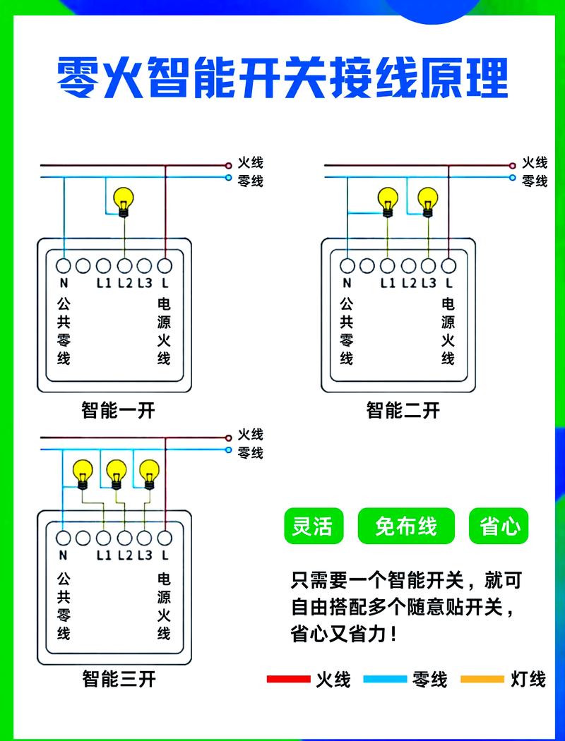 家庭影院观影智能开关接线示意图