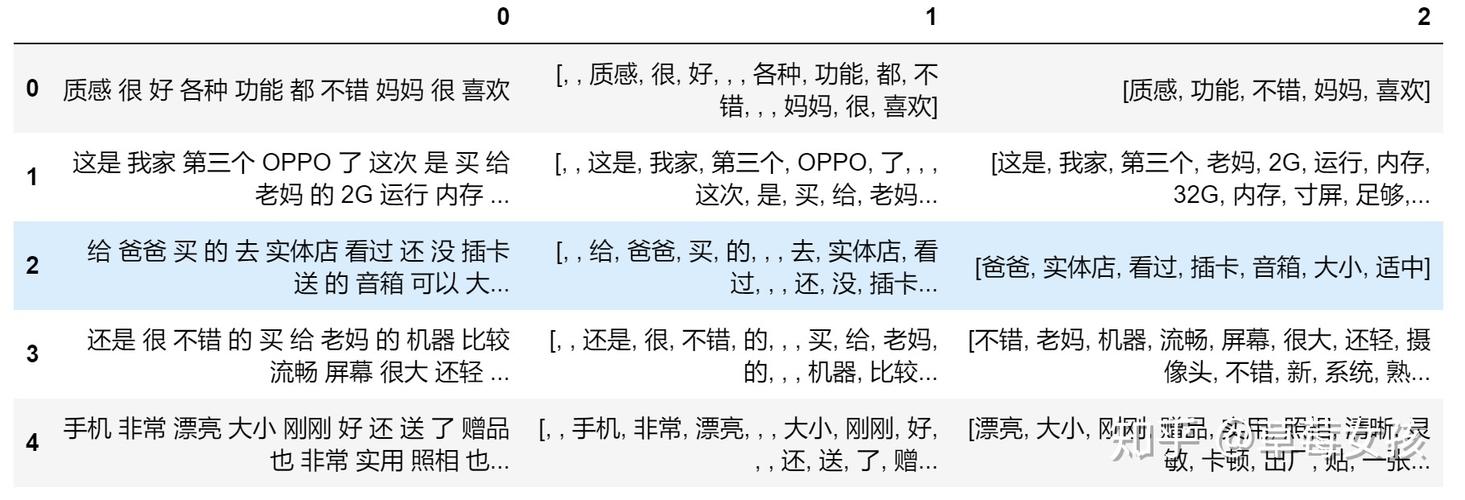 电商评论情感结构化数据标注规则表