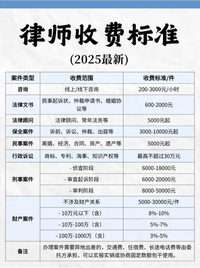 劳动仲裁律所收费模式对比图