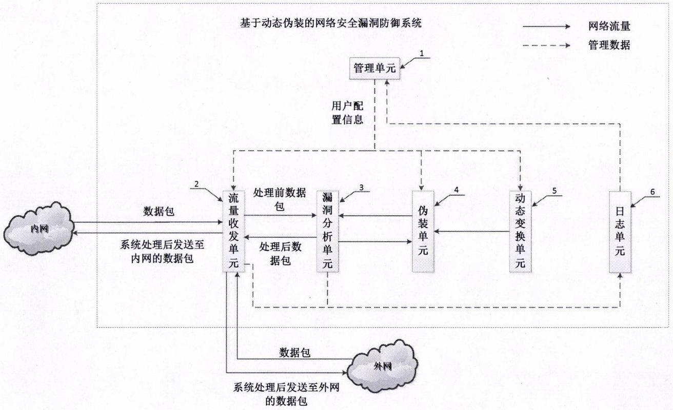 工业PLC控制系统协议漏洞攻击路径演示图