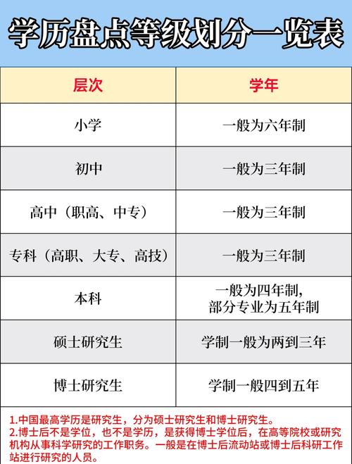 学分制毕业学分要求表