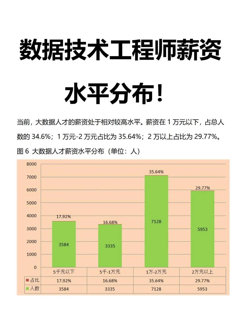 2026年国内NLP算法工程师分方向薪资统计图