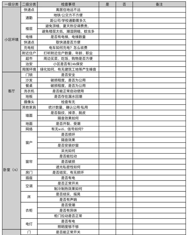 租房看房必查项目手写 checklist