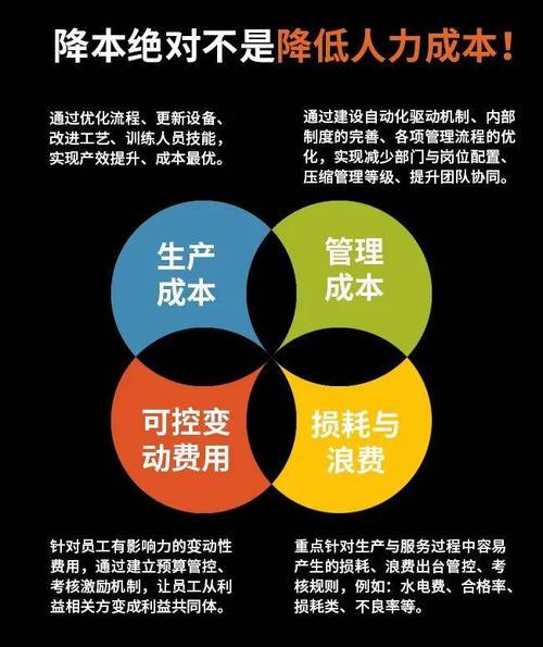 最新实践：分项计量已经能做到实时降本
