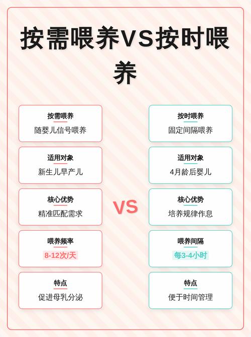 三、喂奶:按需还是按时?真相让人崩溃