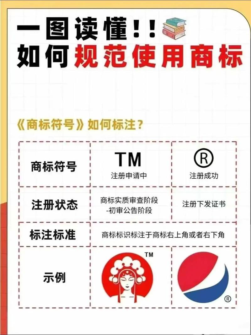 商标保护标志规范使用示意图