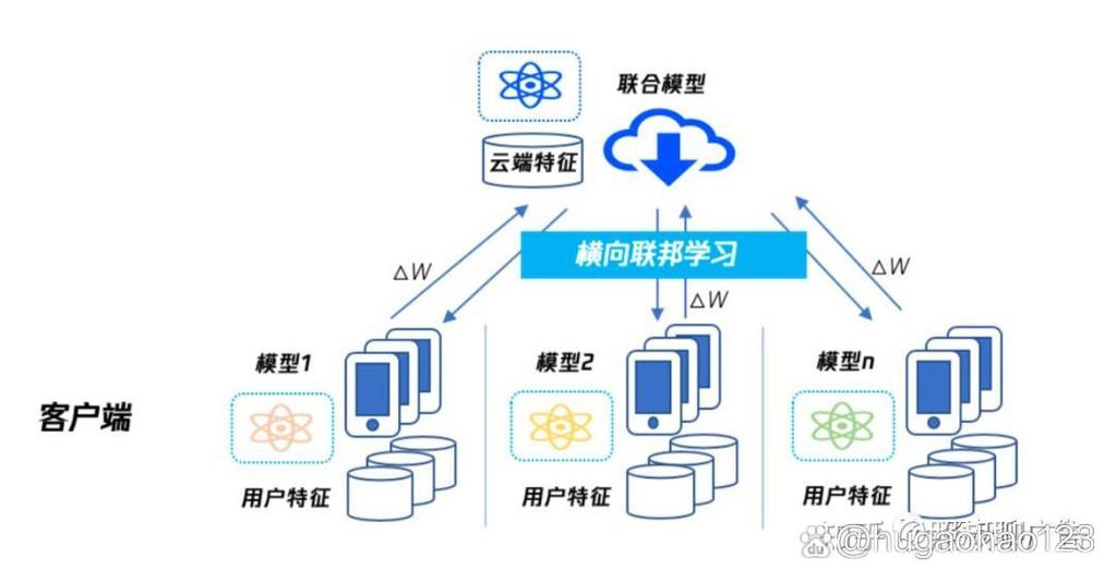 已经跑通的工业联邦学习实用场景