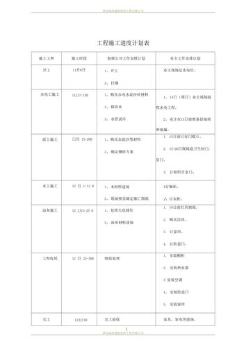 家装半包施工节点进度安排表