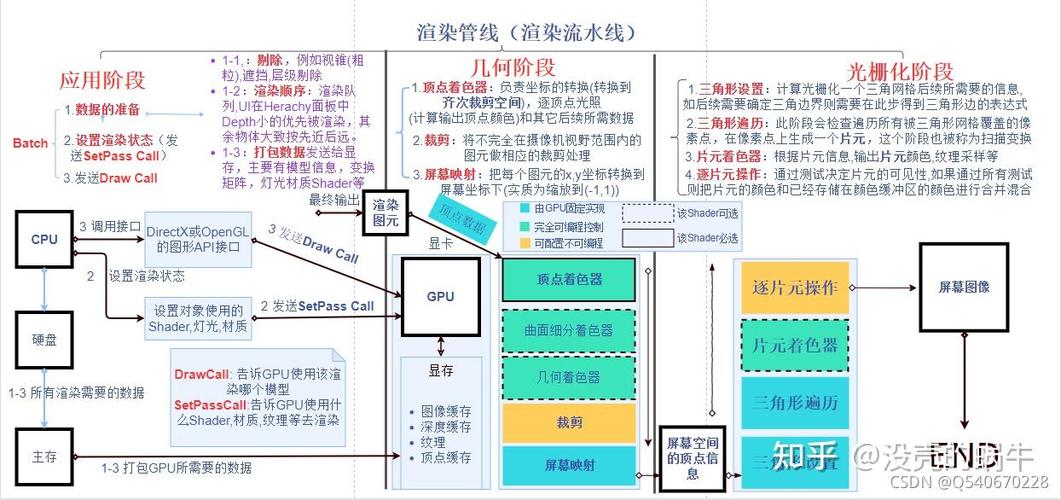 Next.js PPR流式渲染流程示意图