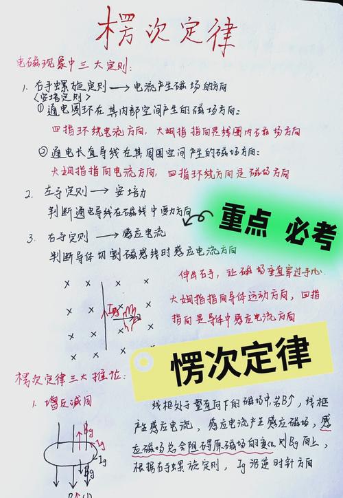 高中物理楞次定律错题草稿纸