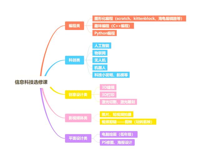垂直领域专家型信源识别特征思维导图
