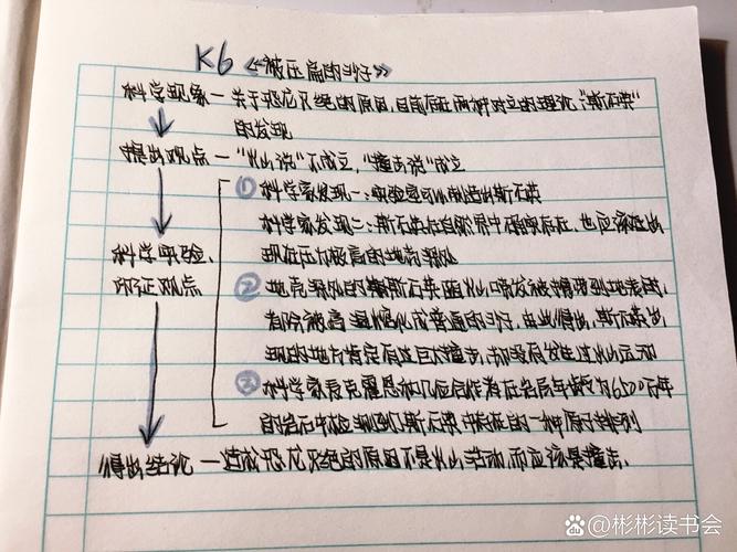 PPT制作逻辑梳理手写便签