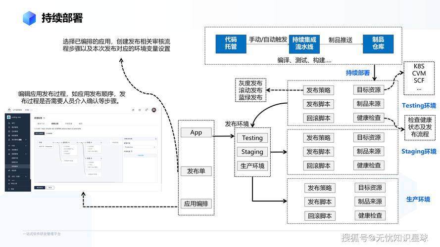 云原生持续集成自动化流水线示意图