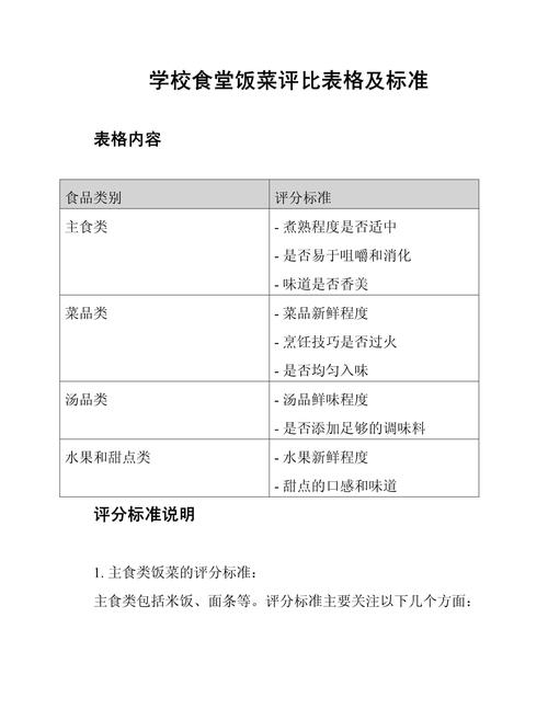 连锁快餐测评红黑榜单品评分对比表