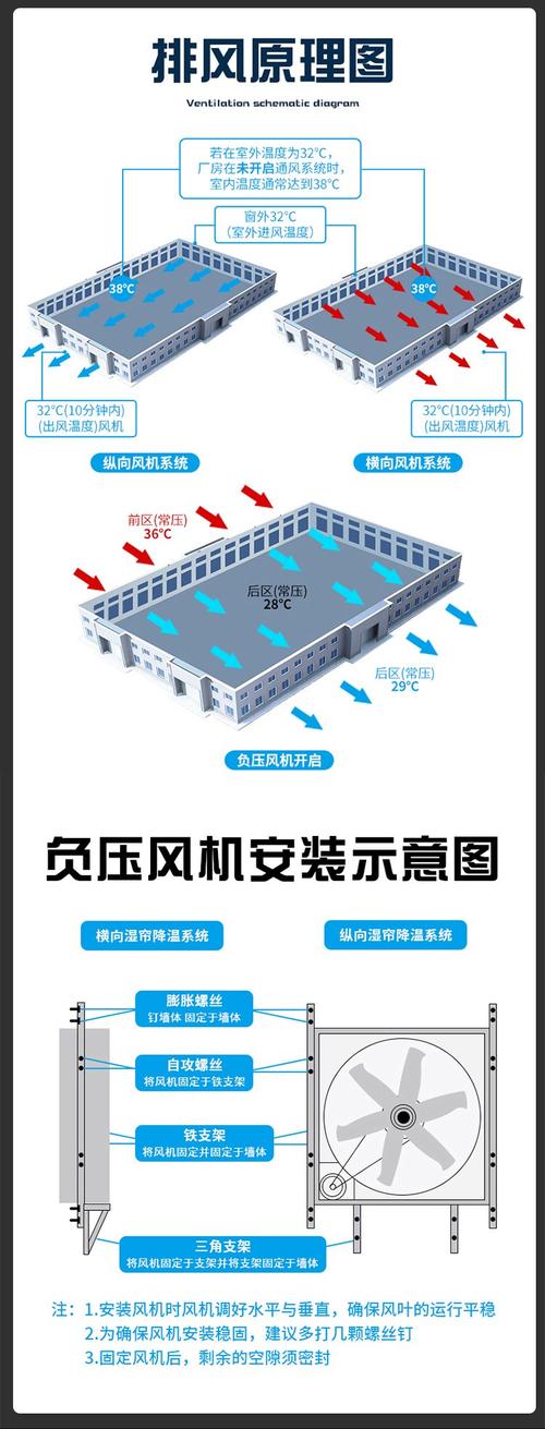 厂房大型工业风扇工作气流示意图