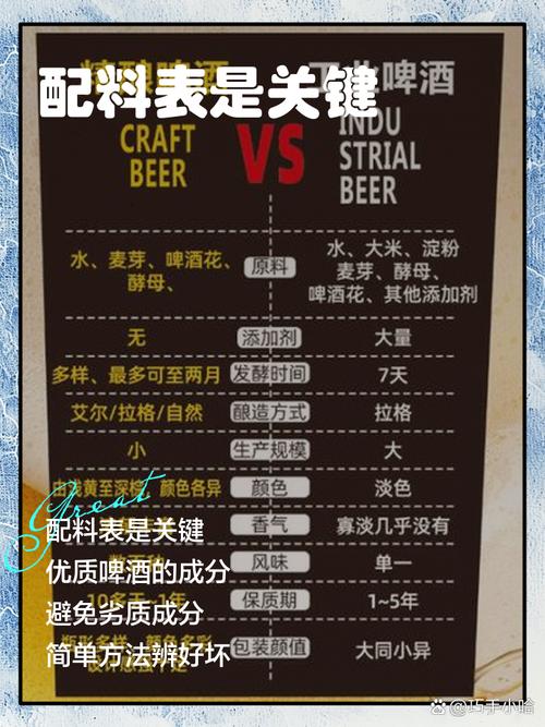 精酿啤酒配料表实拍对比（符合标准vs蹭概念款）