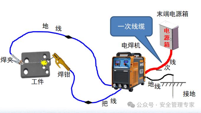 停一次线才懂焊装线的金贵