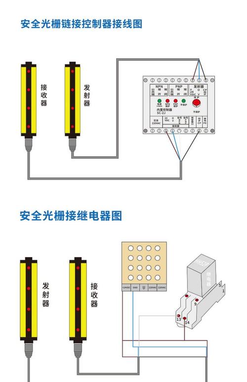 工业安全光幕和联锁开关接线调试图