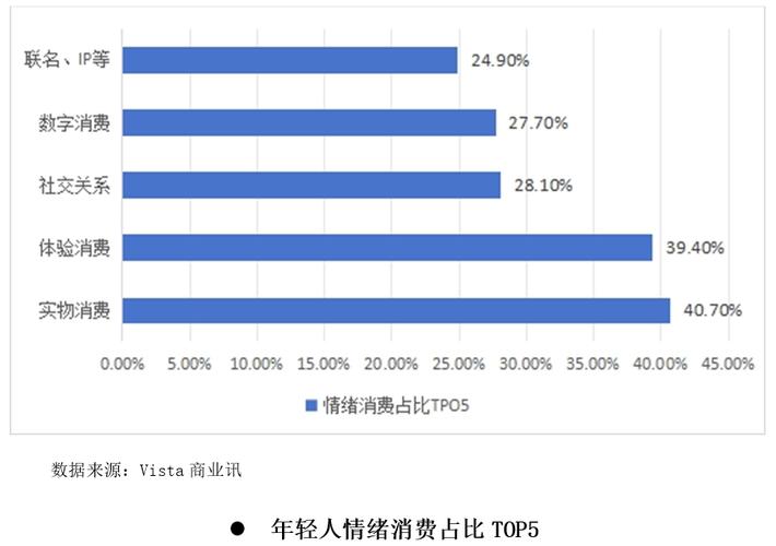 新消费产品情感化设计用户偏好调研统计图