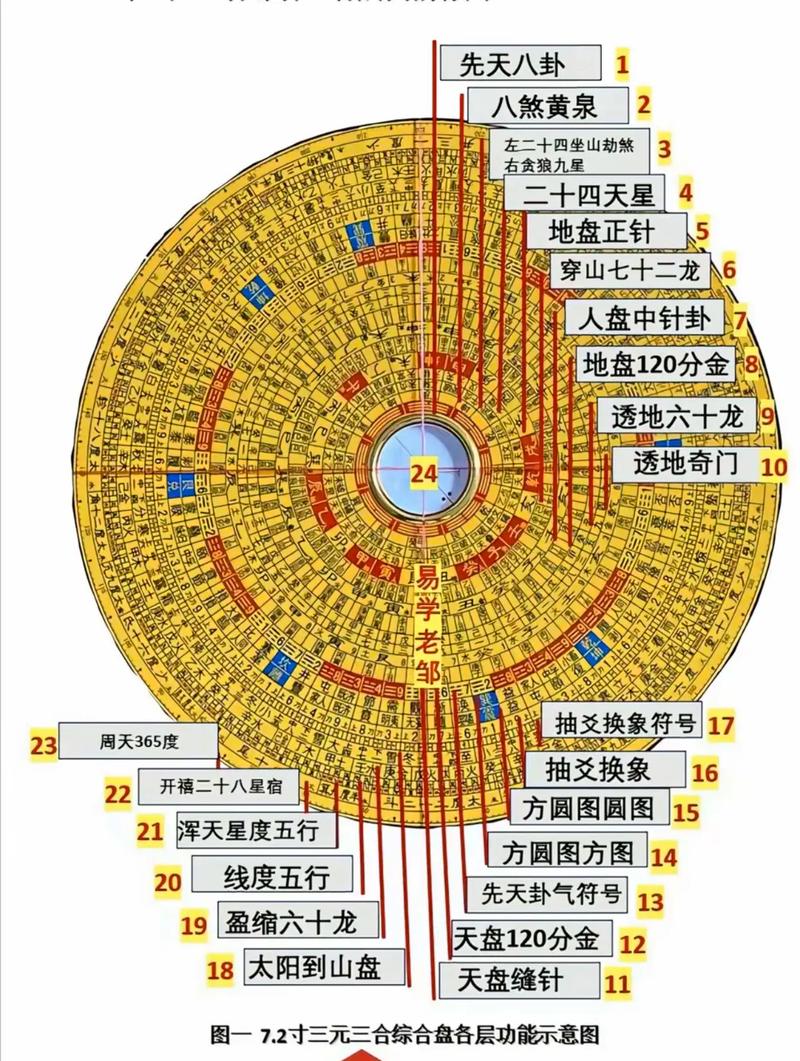 三元三合风水罗盘精细盘面细节图