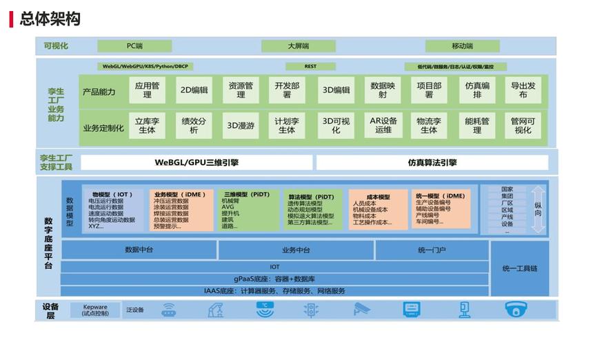 工业互联网边缘计算数字孪生架构图