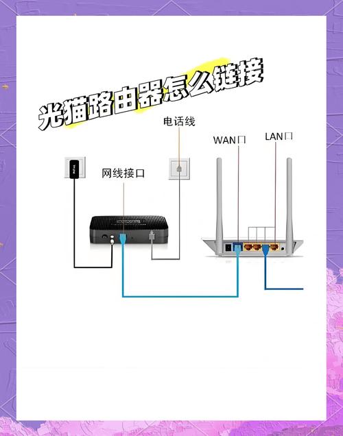 光猫和路由器区别家用网络设备示意图