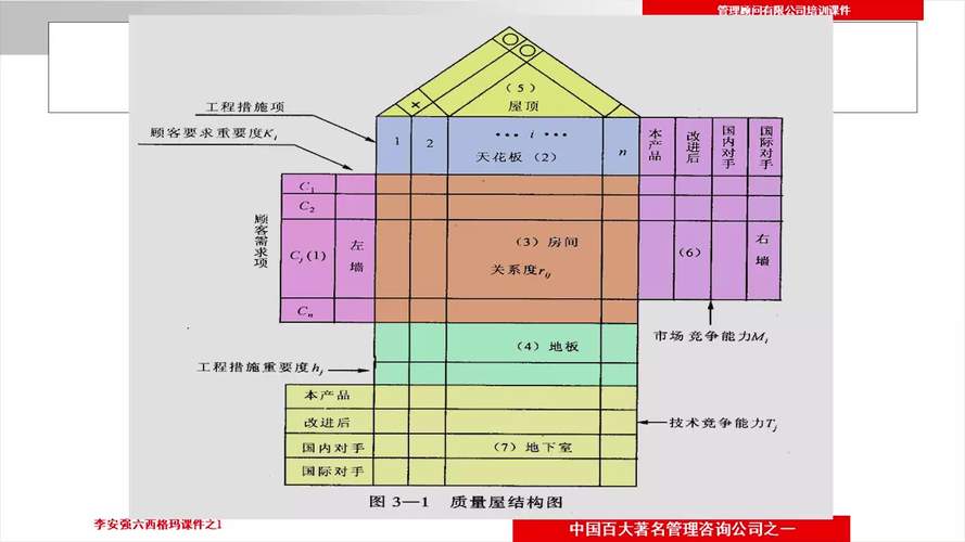 制造业新产品研发QFD质量屋结构示意图