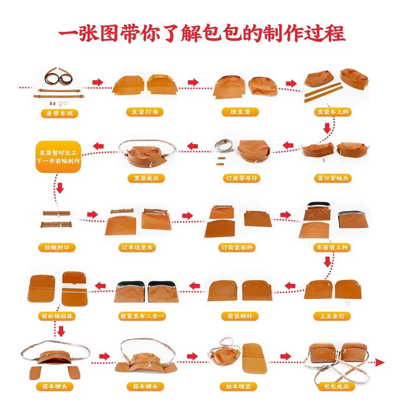 制作过程,一步步来