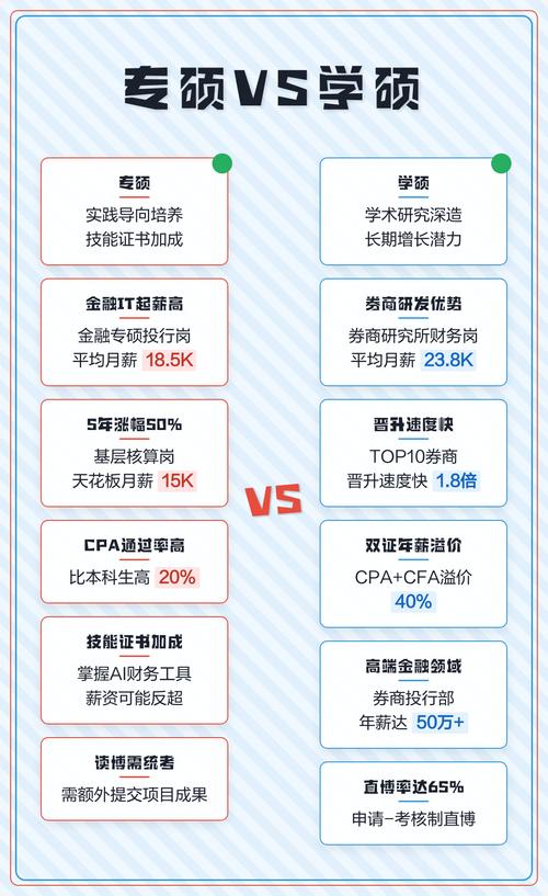 毕业生对比薪资与职业发展路径图