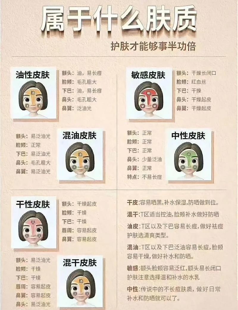 不同肤质选法不一样，参考这个方向就好