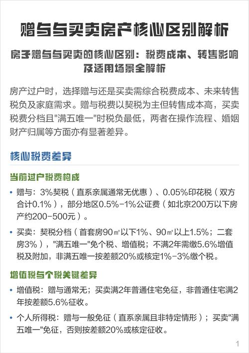 赠与和买卖，到底选哪个更划算