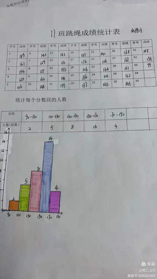 中小学统计图表常见类型汇总图