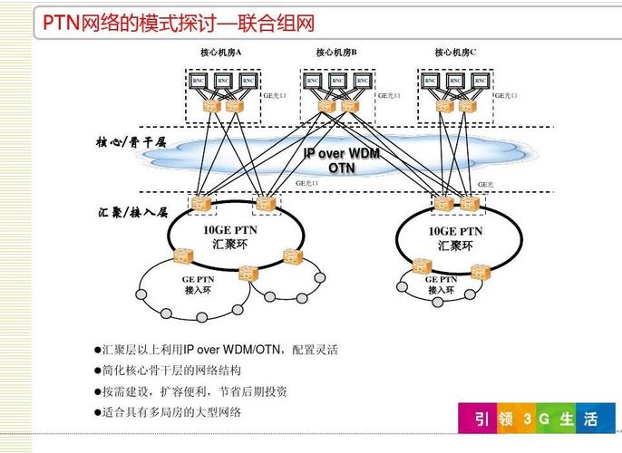 传统工厂封闭OT网络与新接入设备架构对比图