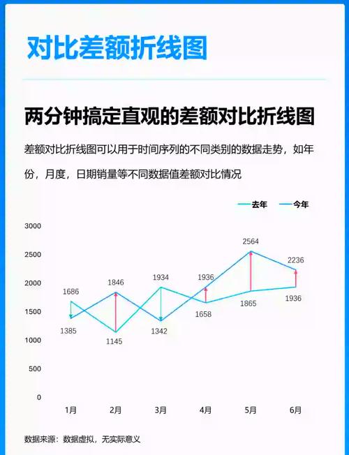 Excel制作的销售额目标与现状差距折线图