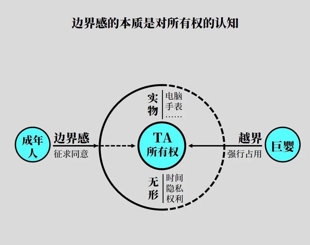 权利边界与救济的相关问题
