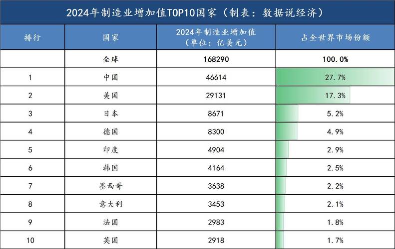 2024制造业技术组合适配成本占比条形图