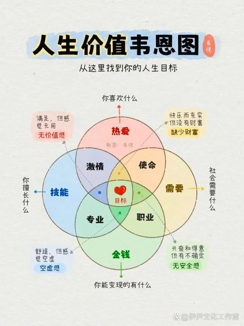普通人算择业价值，三步就能搞清楚