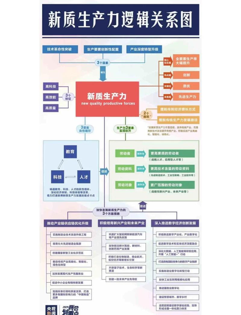 新行业环境下，改进路线图要加这两个新东西