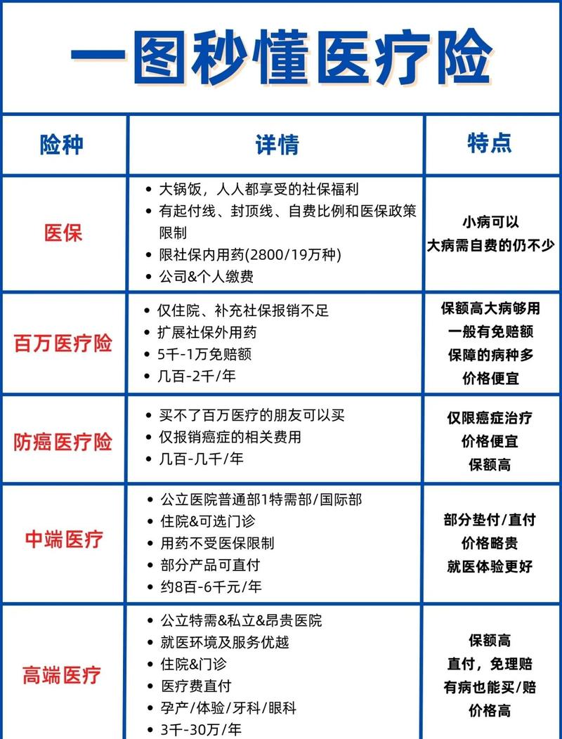 人身保险险种保障范围对比图