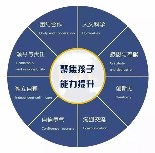 其实不用特意花钱报高价自然营