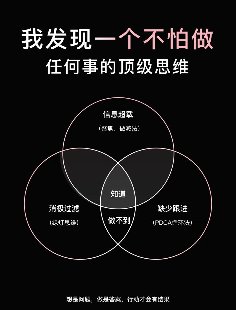 笔试的内核：从“知道什么”到“怎么用”