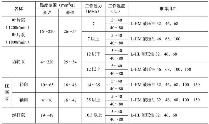选液压元件厂家,摸准这四个可落地的判断标准
