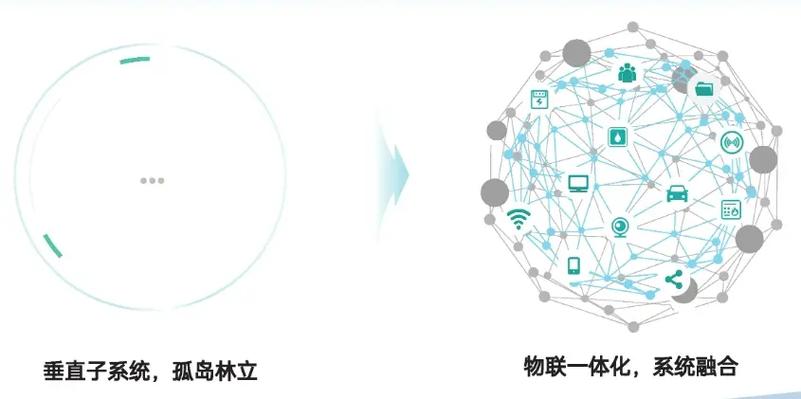 网站内链孤岛问题示意图